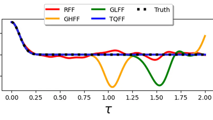 Trigonometric Quadrature Fourier Features for Scalable Gaussian Process Regression
